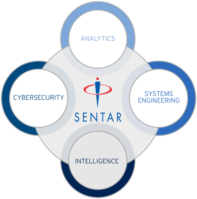 The Future of Warfighting: Cyber Enabling Convergence